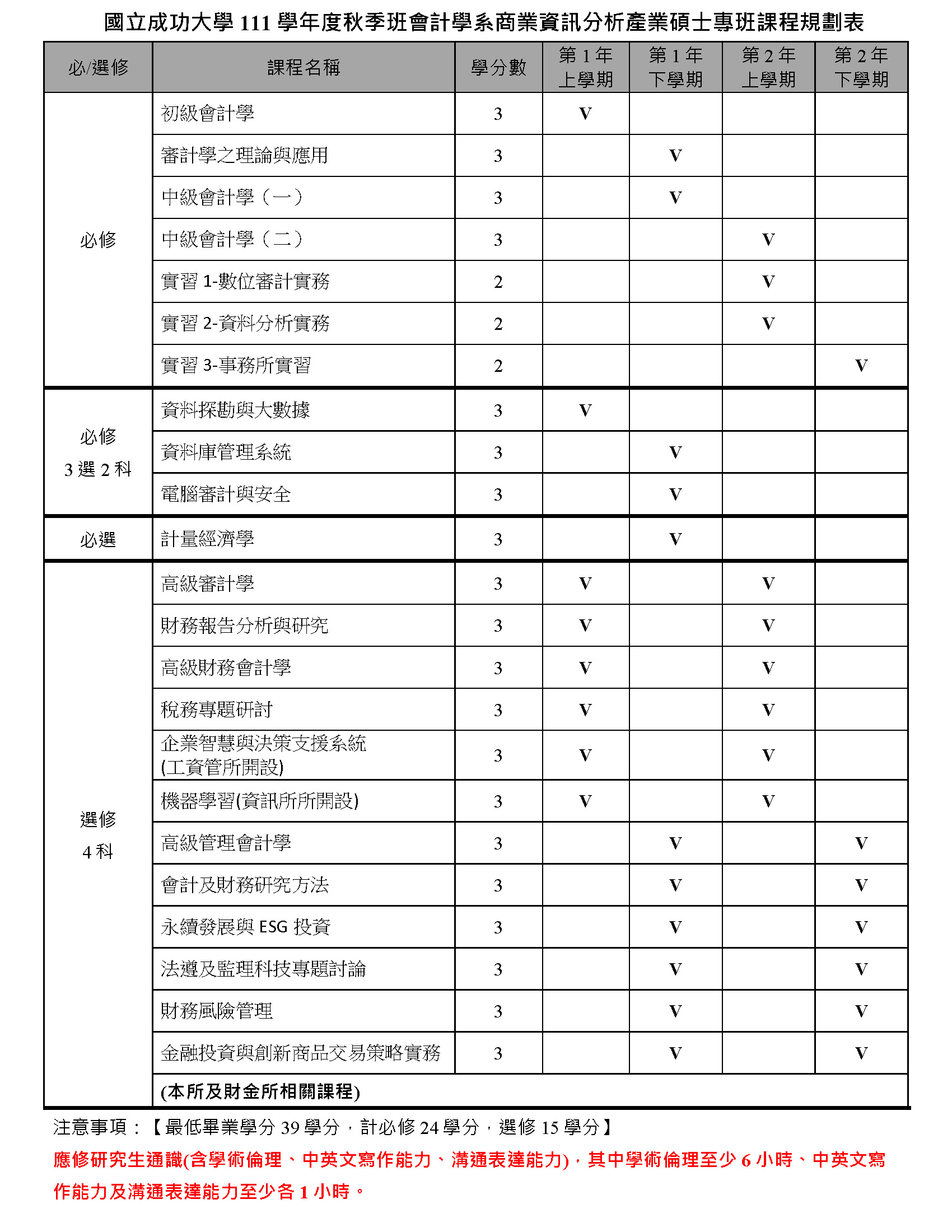安永聯合會計師事務所-國立成功大學會計學系暨財務金融研究所