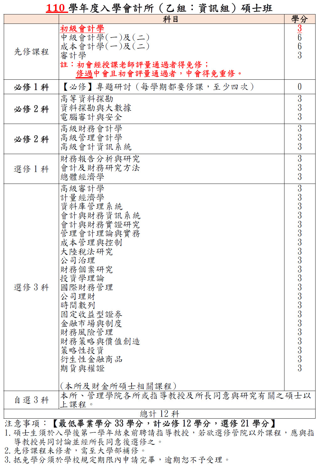 會計乙組-國立成功大學會計學系暨財務金融研究所