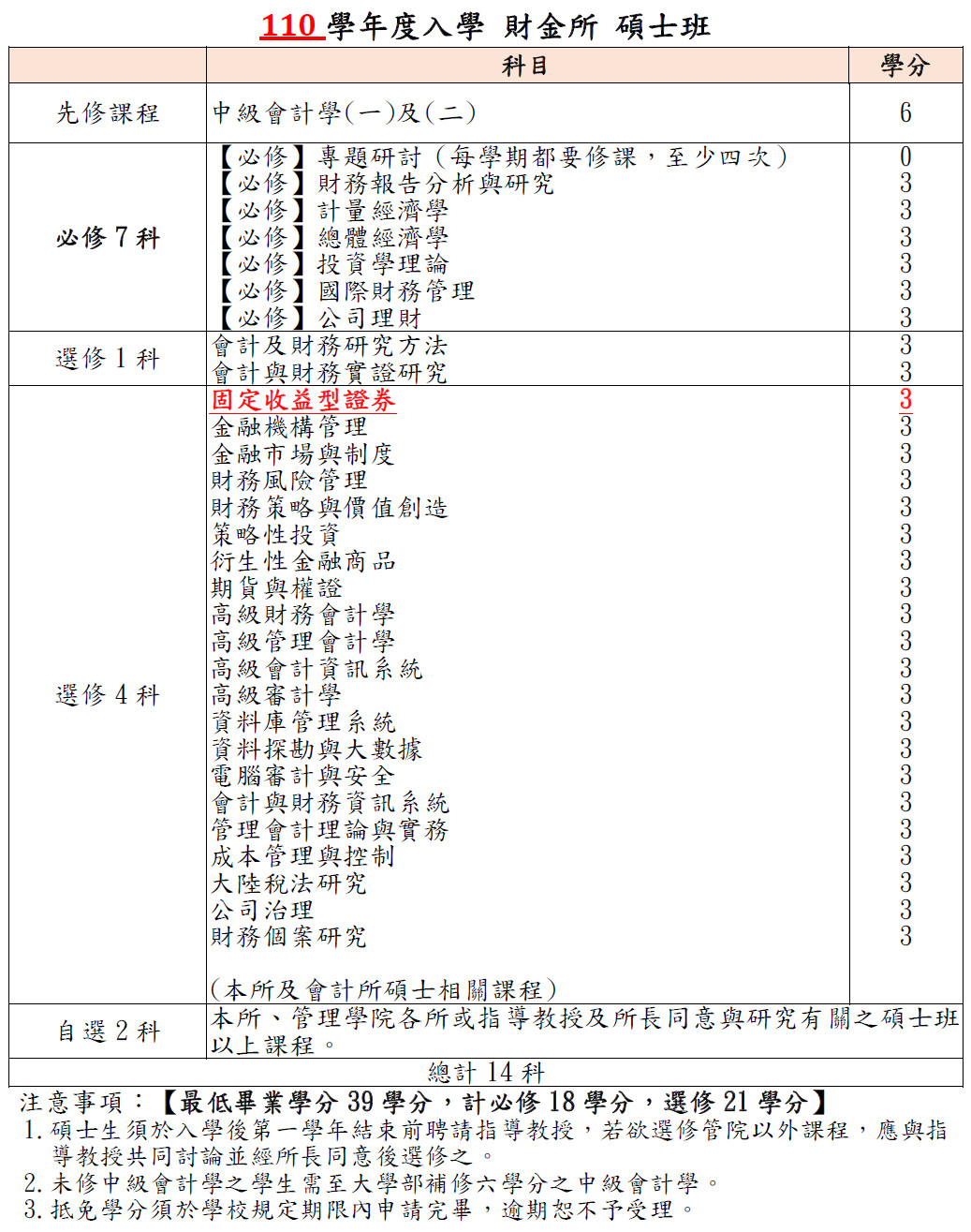 財金所-國立成功大學會計學系暨財務金融研究所