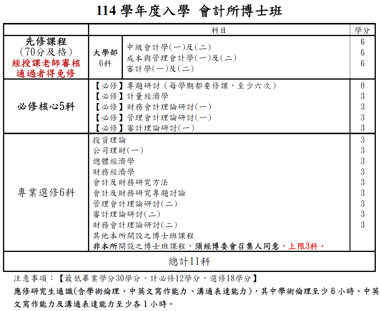 會計-國立成功大學會計學系暨財務金融研究所